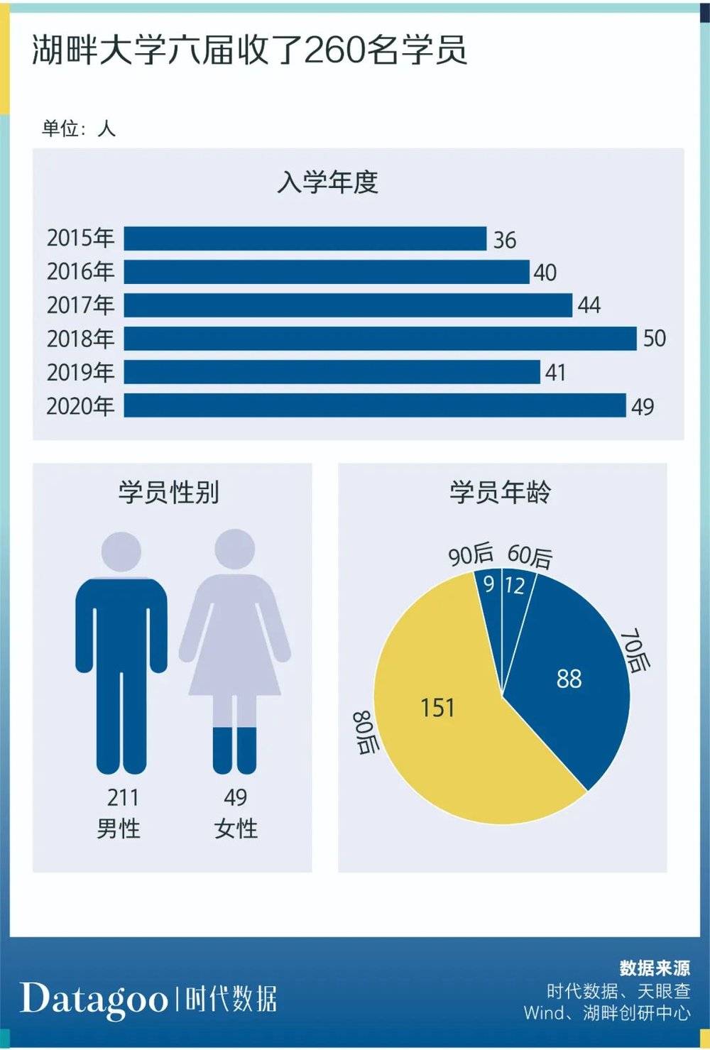 湖畔大学资本圈 253家创业公司 累计融资近万亿 创业公司 新浪财经 新浪网 湖畔大学资本圈 253家创业公司 累计融资近万亿 创业公司 新浪财经 新浪网