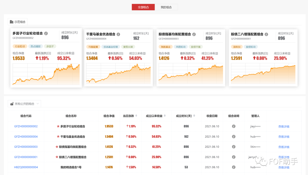 “黑科技”来袭——华宝证券基金投研平台隆重上线模拟组合模块