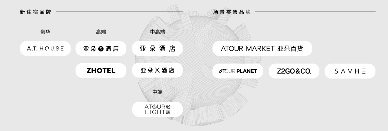 (图片来源：亚朵集团官网)