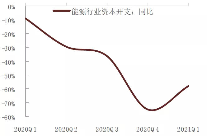 资料来源：万得资讯，中金公司研究部