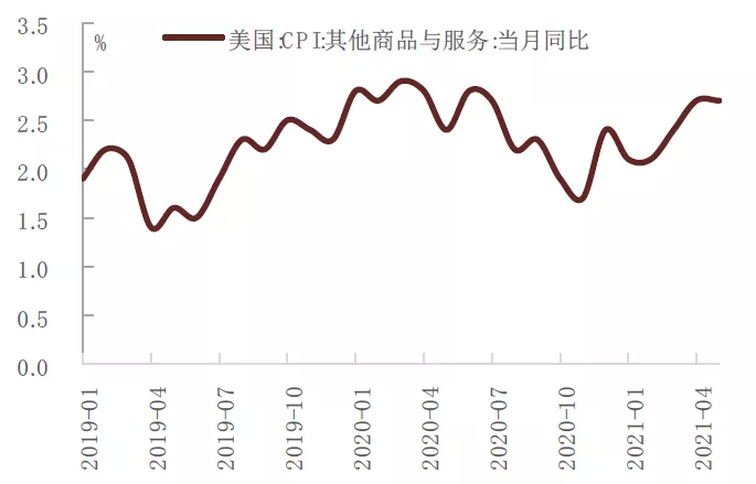 资料来源：万得资讯，中金公司研究部