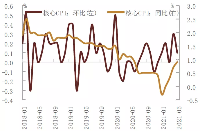 资料来源：万得资讯，中金公司研究部