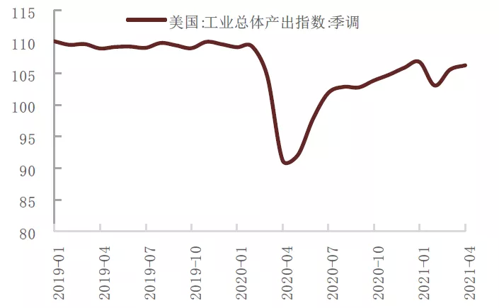 资料来源：万得资讯，中金公司研究部