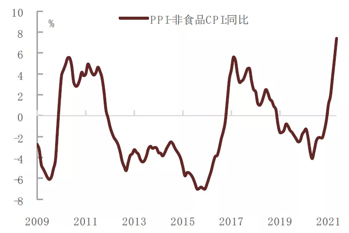 资料来源：万得资讯，中金公司研究部