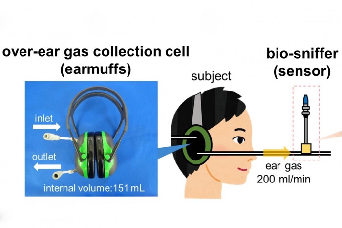 科学家打造耳罩式血液酒精浓度检测方案 等效传统呼气式测醉仪