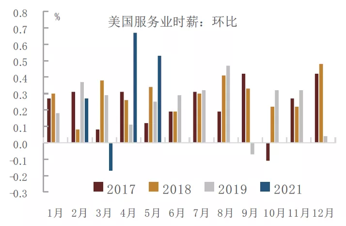 资料来源：万得资讯，中金公司研究部