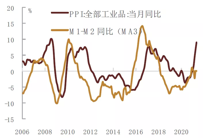 资料来源：万得资讯，中金公司研究部