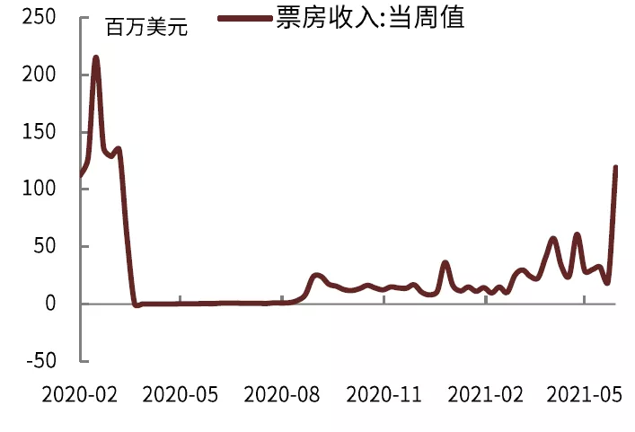 资料来源：万得资讯，中金公司研究部