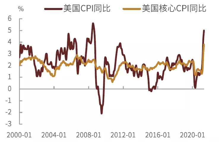 中金固收：让美国通胀再飞一会