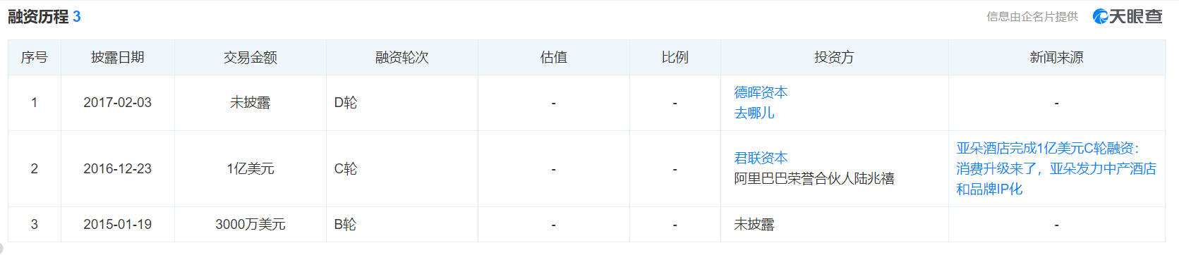 (图片来源：天眼查)