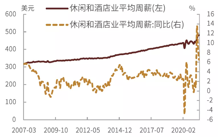 资料来源：万得资讯，中金公司研究部