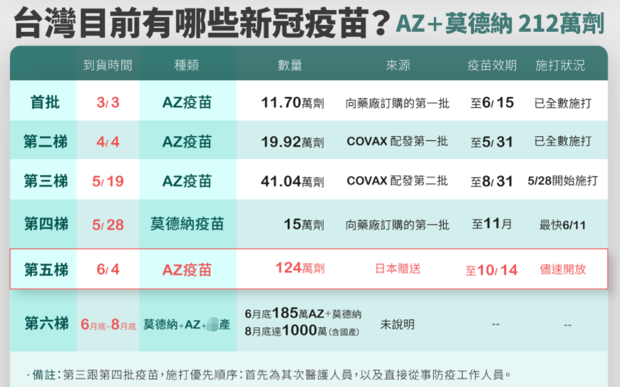 图自《联合报》