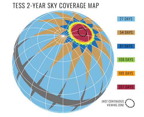 TESS观测天区。（图片来源：https://tess.mit.edu/）