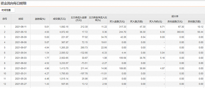 图片来源：东方财富Choice数据