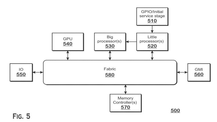 AMD CPU 大小核架构专利曝光：依据负载调度，共享 L2 缓存