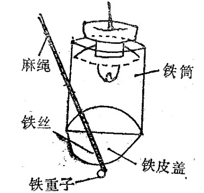 沼气灯原理图片