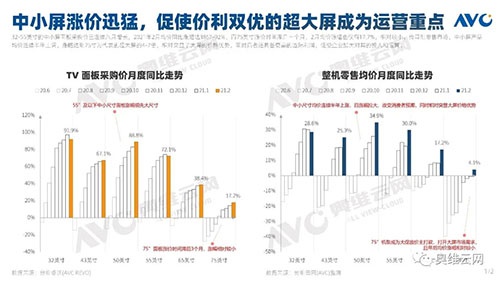 (图片来自奥维云网)