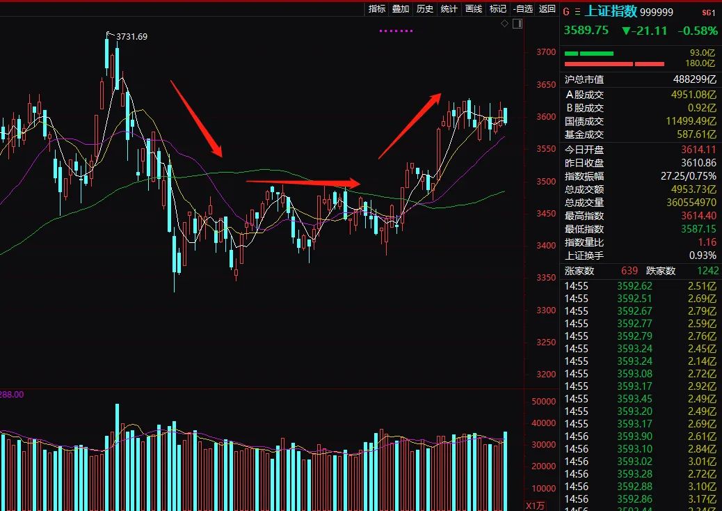 “林英睿、丘栋荣、陆彬、赵诣、冯明远等大批明星经理旗下基金创新高