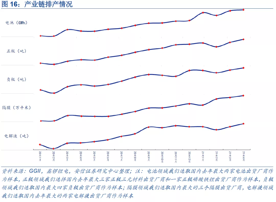 新能源车继续刷新当月销量记录 中国电动车迎来黄金时代 新浪财经 新浪网 新能源车继续刷新当月销量记录 中国电动车迎来黄金时代 新浪财经 新浪网