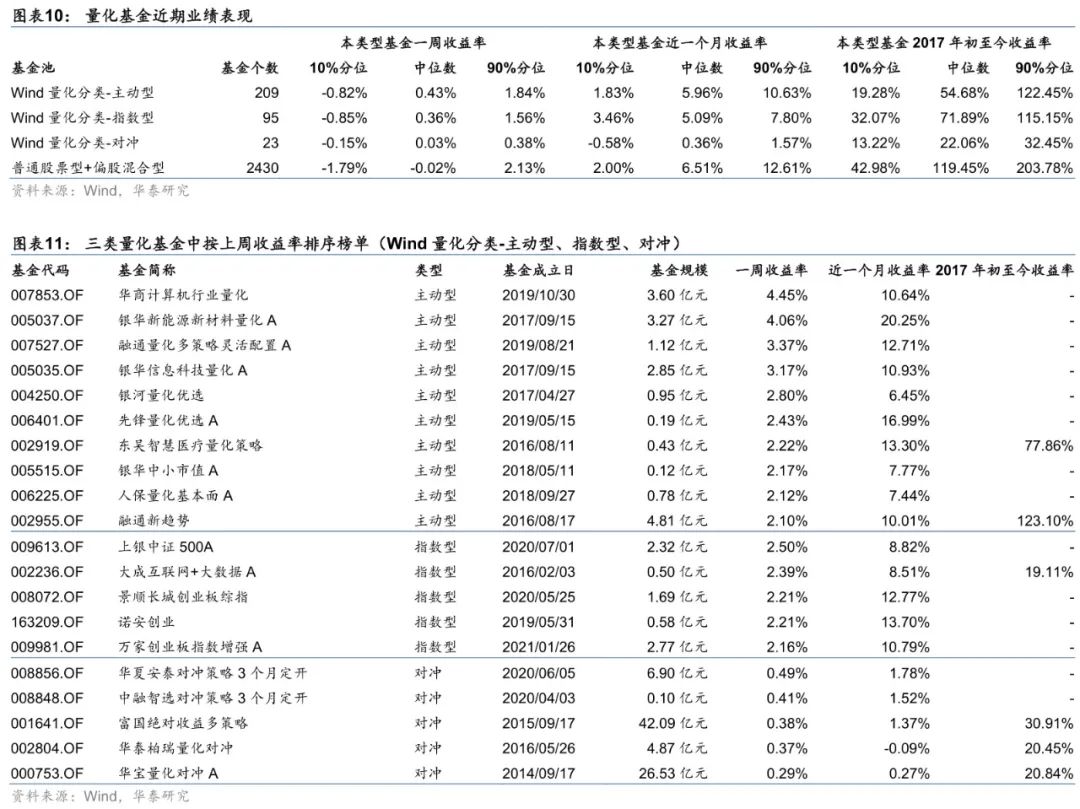 华泰金工林晓明团队上周量价类因子表现较好因子跟踪周报20210614