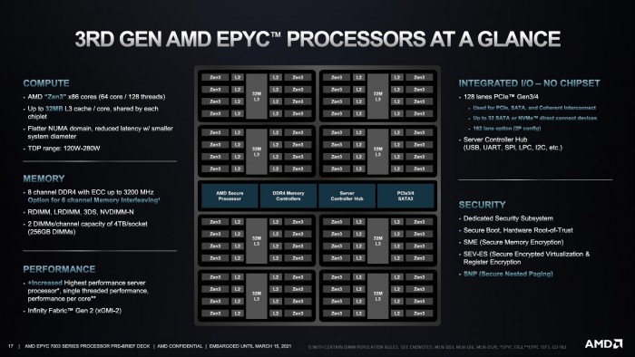 AMD的Zen 4可能是一枚拥有多达128个内核的庞然大物