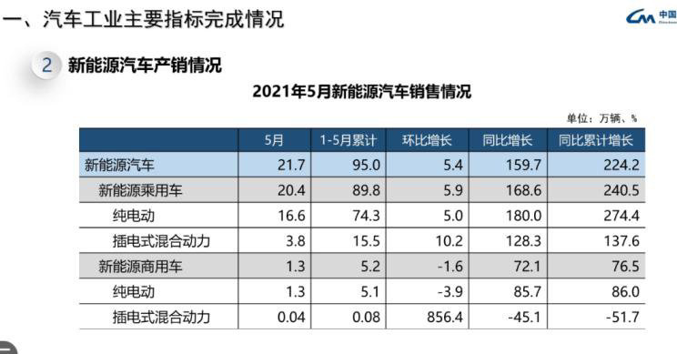 工信部：我国电动智能汽车在全球范围内形成先发优势