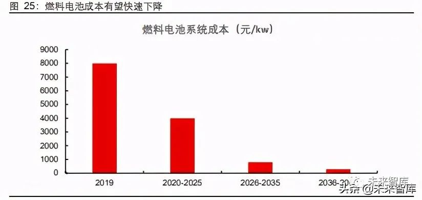 燃料电池产业研究 从政策扶持到产业化 燃料电池步入快车道 新浪财经 新浪网