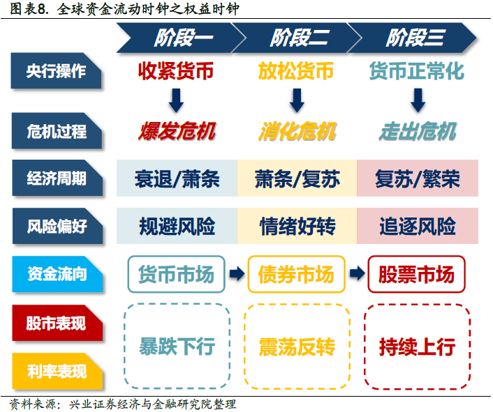 全球降息风不止 中国资产配置价值凸显