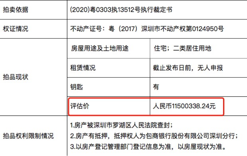 图片来源：某拍卖网