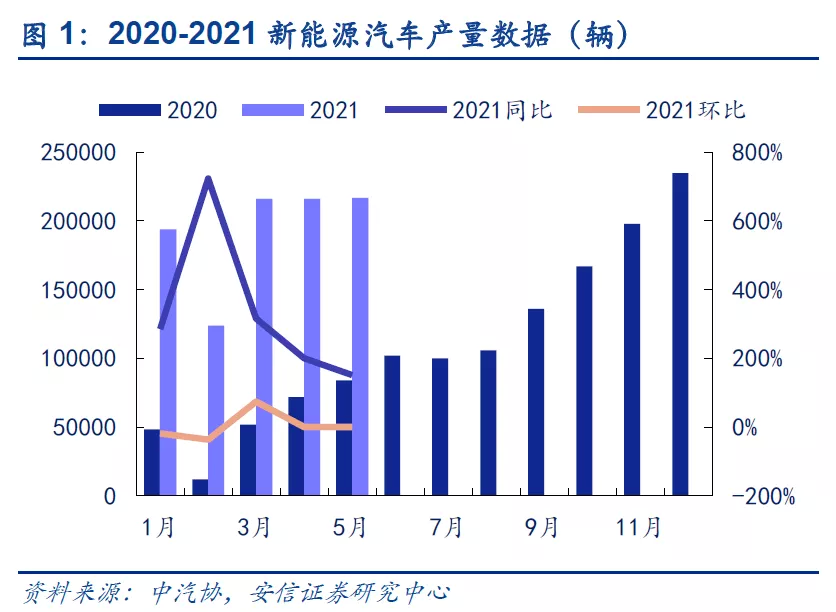 新能源车继续刷新当月销量记录 中国电动车迎来黄金时代 新浪财经 新浪网