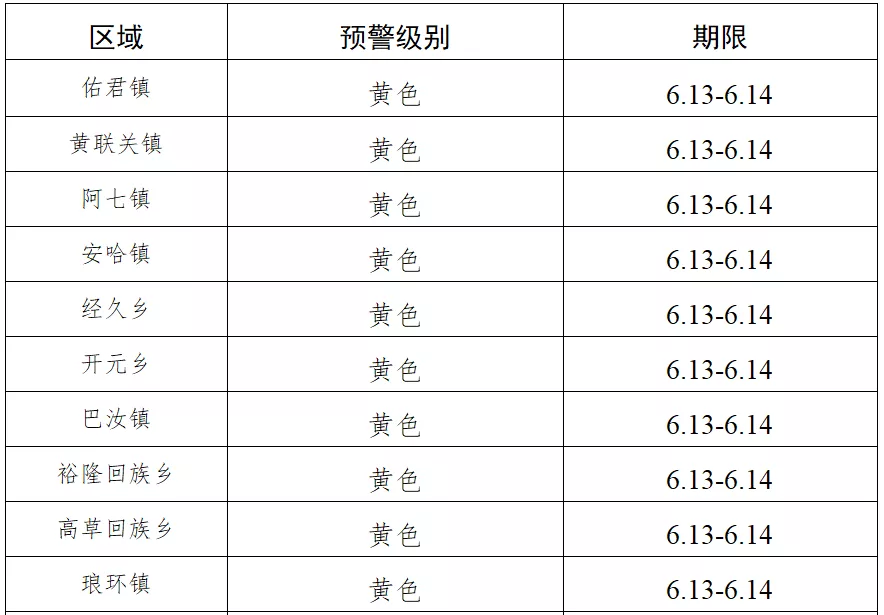 注意防范！四川西昌发布森林草原火险预警