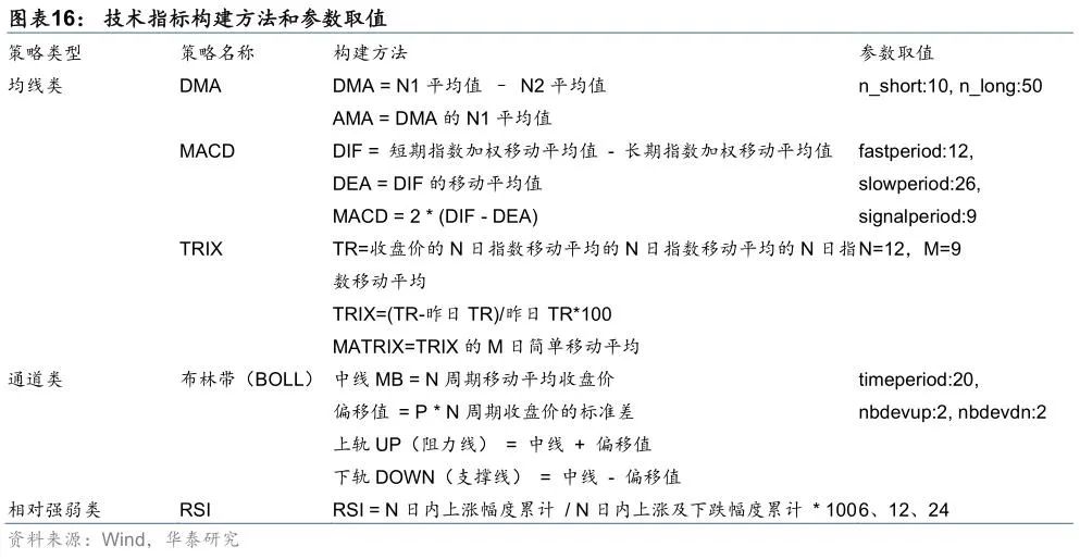 华泰金工林晓明团队 a股情绪偏谨慎