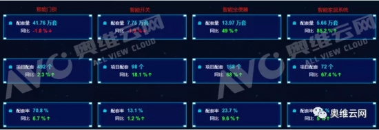 数据来源：奥维云网(AVC)地产罗盘3.0