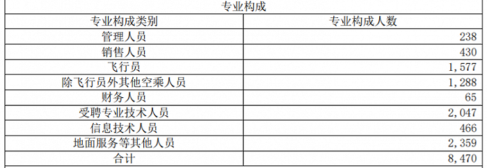 图片来源：春秋航空2020年度报告