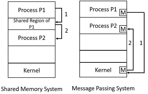 英特尔M.2 Modem驱动IOSM即将整合到Linux 5.14内核中