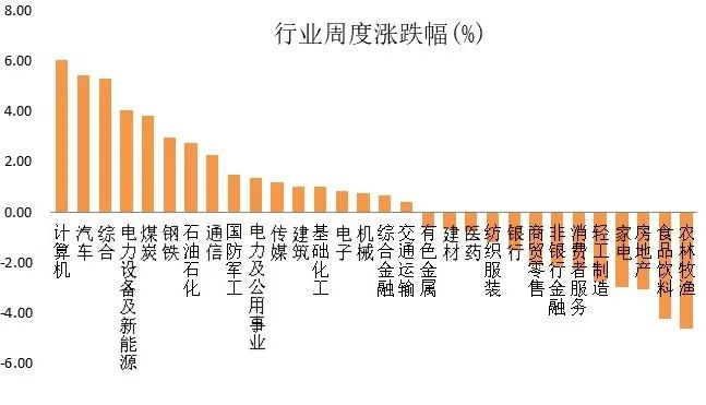 永赢看市 | 指数震荡调整，市场热度不低