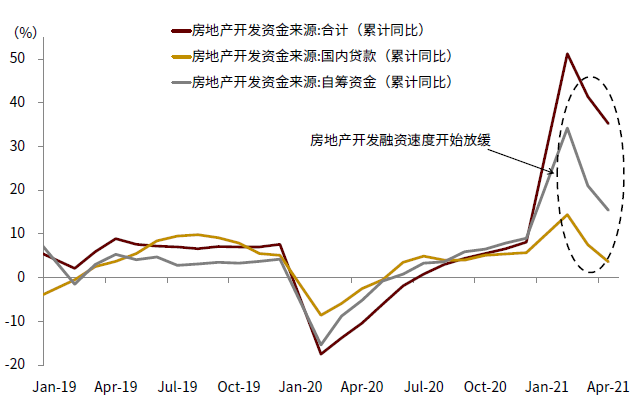 中金下半年展望 大类资产 复苏错位 轮动异步 资产 新浪财经 新浪网