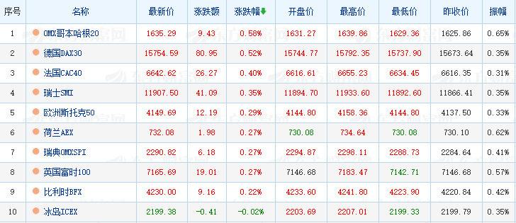 数据来源:英为财情、东方财富