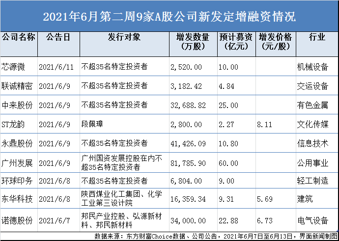 制图：郭净净