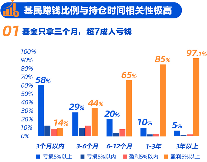 基金组合如何使“基金赚钱，投资者赚钱”？