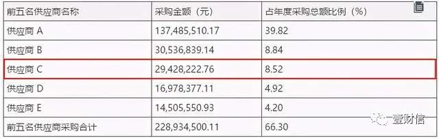 (截图来自京华激光2018年年报)