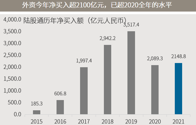 △资料来源：万得，（上）2021年数据截至6月11日；（下）数据区间2020.10.01-2021.06.11，成长、价值分别为国证成长指数、国证价值指数。