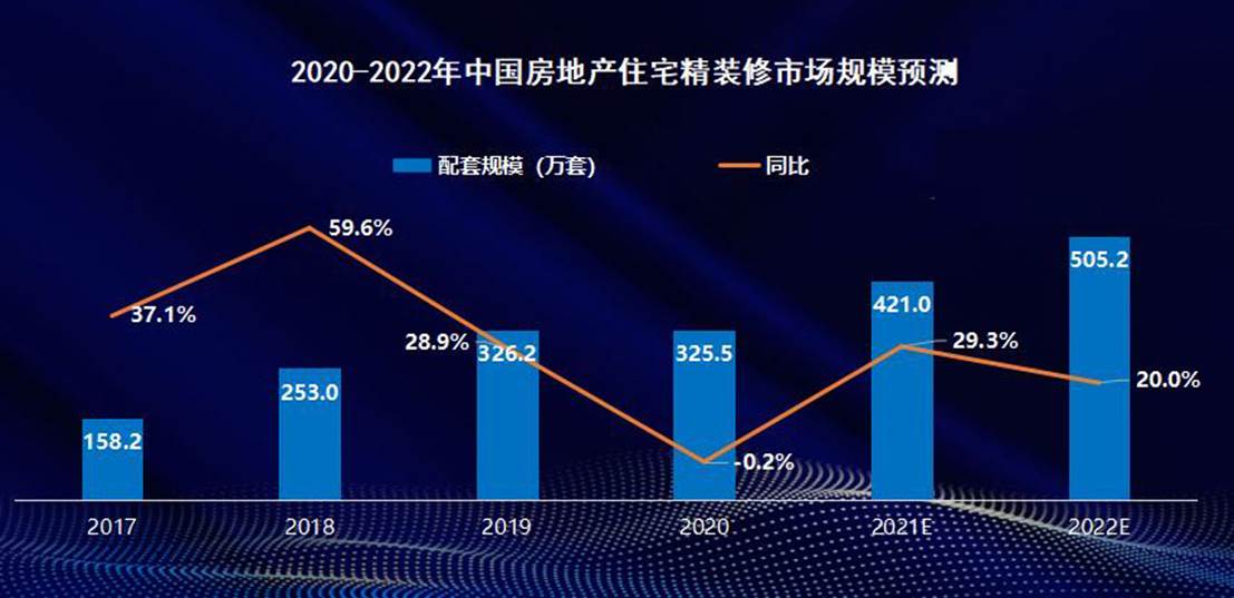 精装向好、家电受益，哪些品类最具潜力?