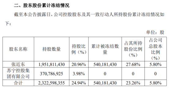 图片来源：苏宁易购公告