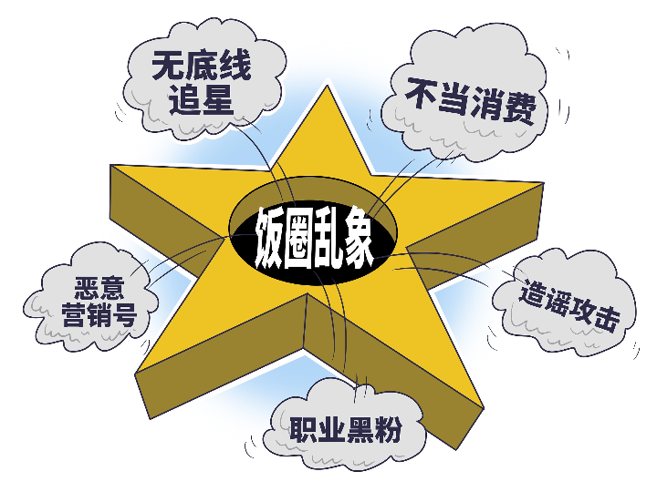 国家出手整治饭圈乱象疯狂的粉丝醒醒吧长城评论