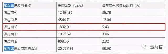 (截图来自京华激光2017年年报)