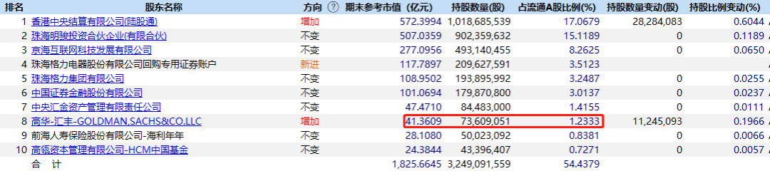 图片来源:Wind