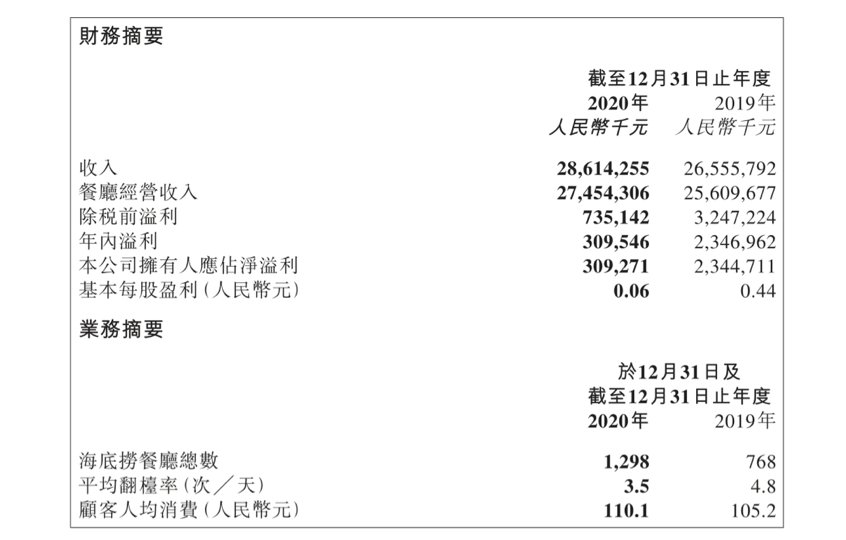 图片来源：公司公告