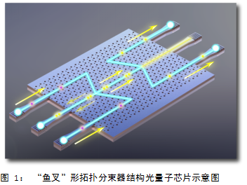 中国科大在光量子芯片领域取得重要进展