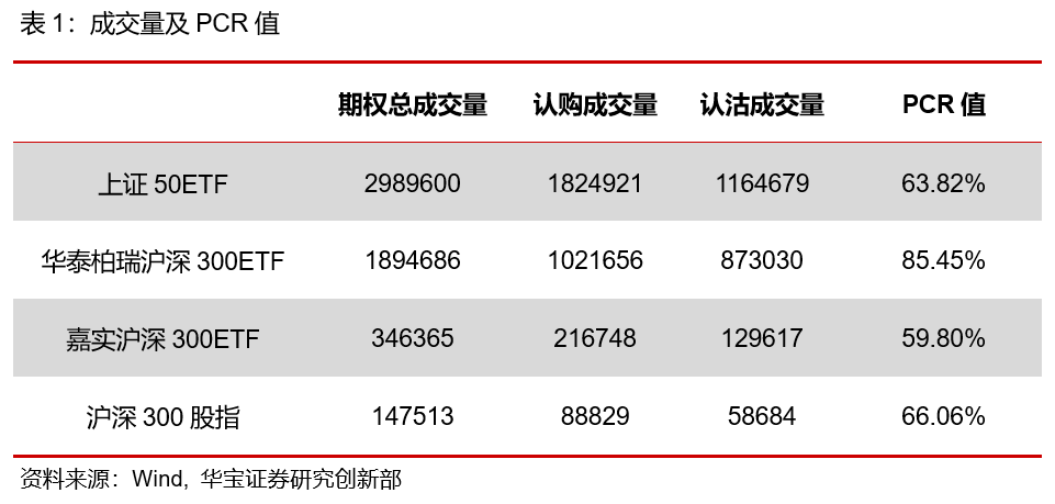 期权日报（20210615）：隐含波动率震荡下行